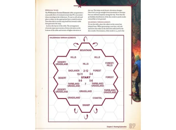D&D 5E Dungeons & Ruins Limited Edition