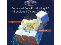GAN12 Maglev UV Stickerless