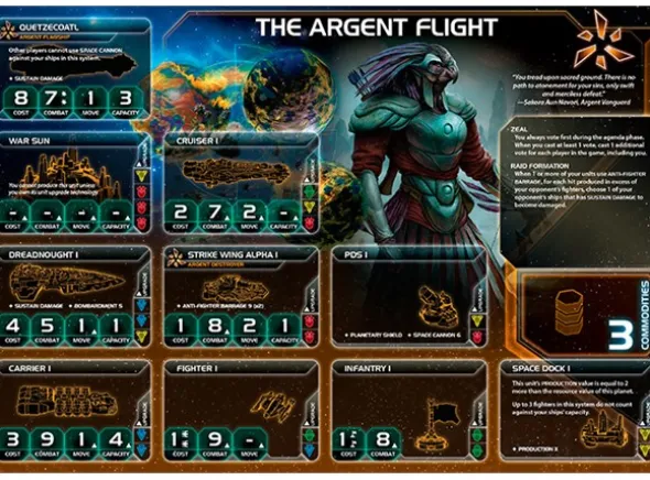 Twilight Imperium Prophecy of Kings Exp